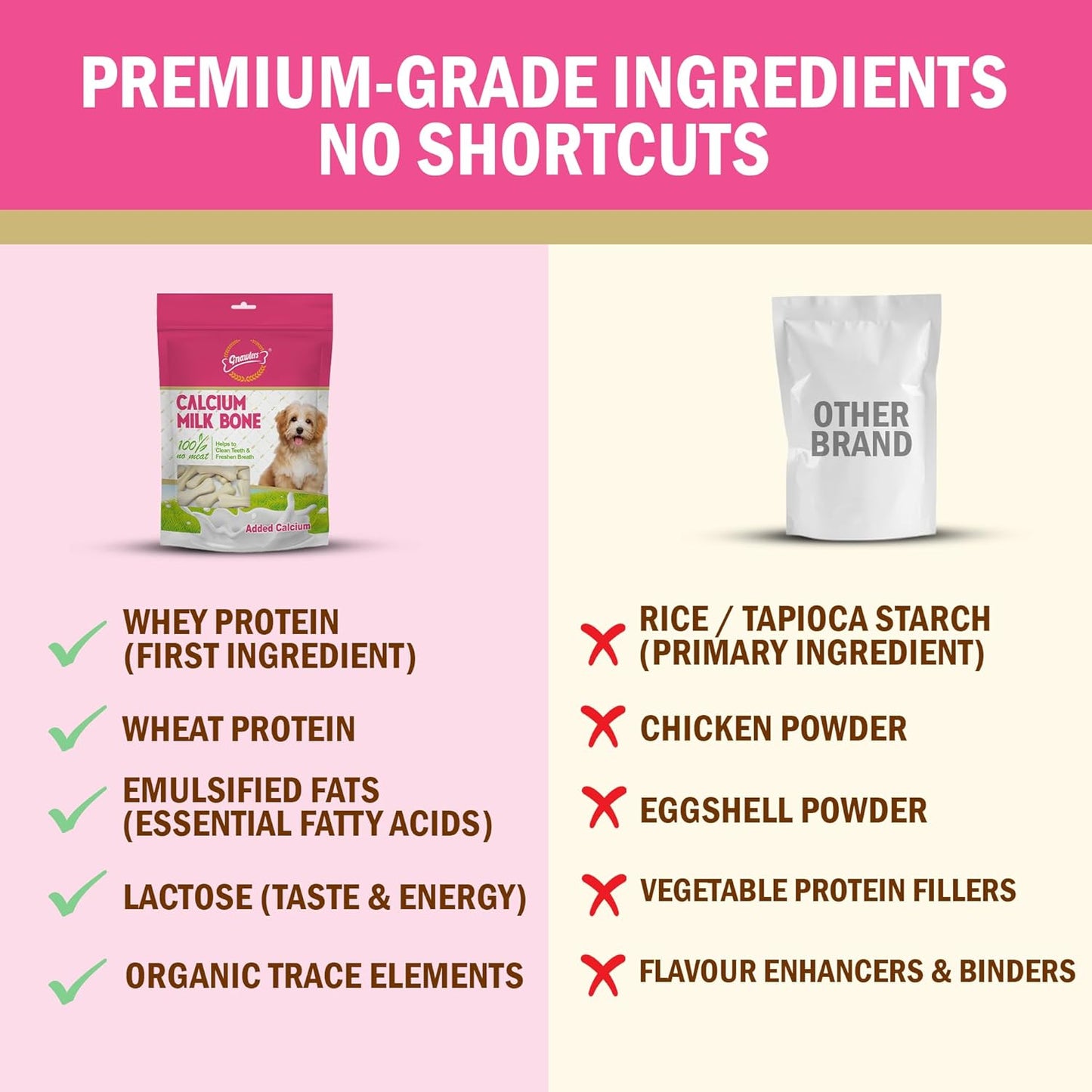 Gnawlers Calcium 90 in 1 Milk Bones Dog Treats, 850 g, All Life Stages